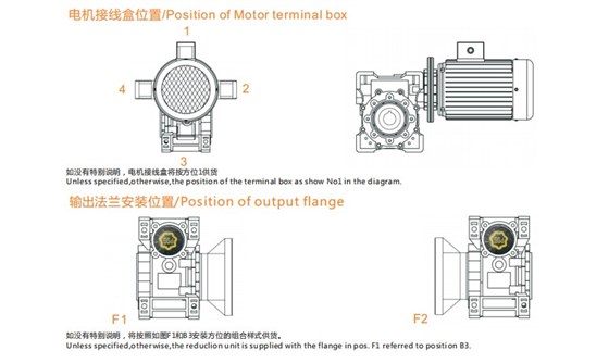 艾思捷技術(shù)教您怎樣正確安裝RV蝸輪減速機？.jpg